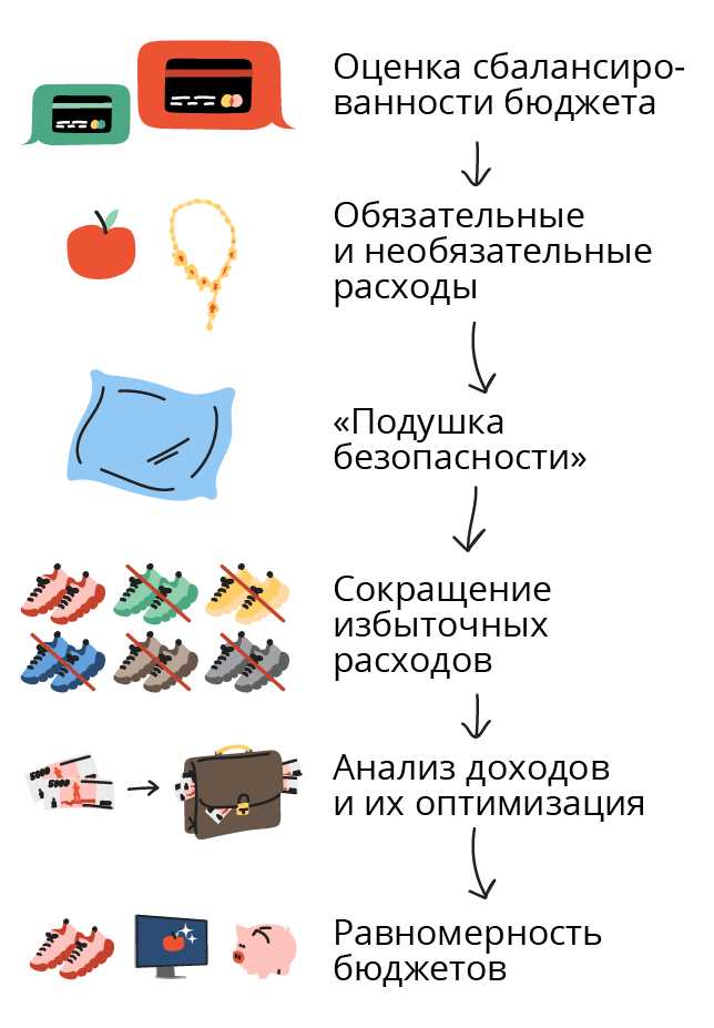 11 простых способов экономить на интернет-расходах семейный бюджет эффективно увеличить