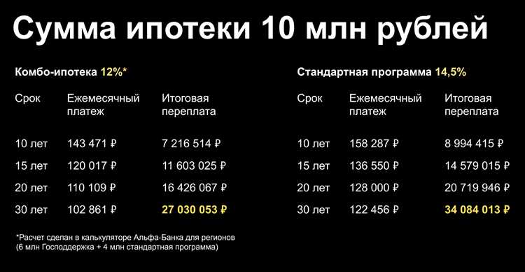 4 способа заработать на аренде квартиры в 2024 году: лучшие стратегии и советы