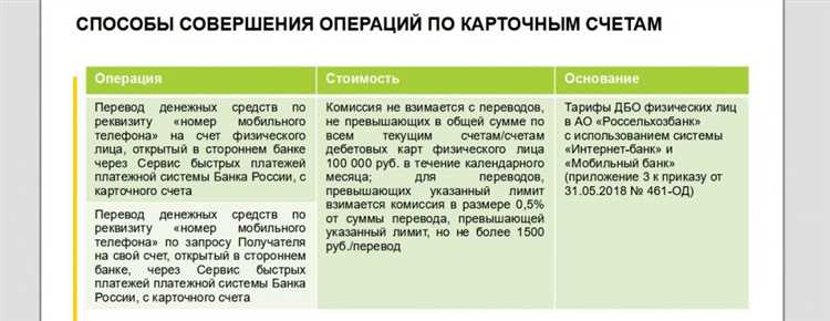 Аппетитная карта от Россельхозбанка кэшбэк до 15 в супермаркетах