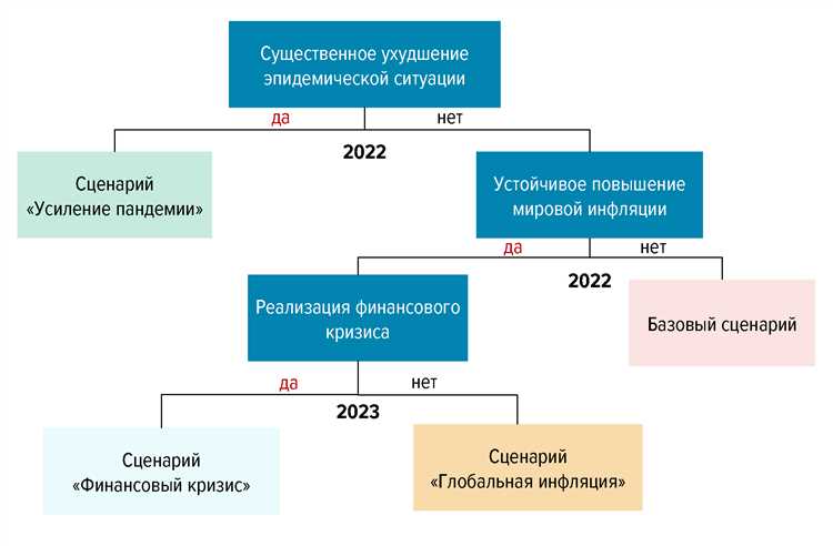 Анализ состояния банковской системы после февральских событий