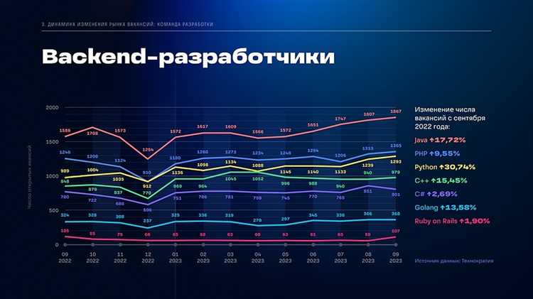 Банки карты и вклады главные новости и анализ после февральских событий