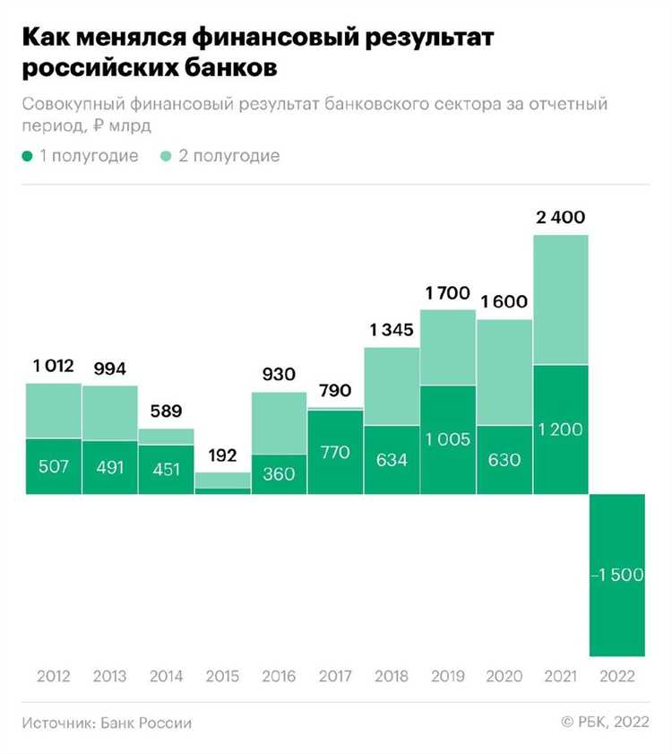 Банки с удаленным обслуживанием клиентов: выбор в России в 2024 году