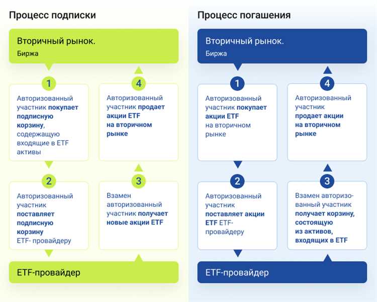 Как выбрать подходящий ETF