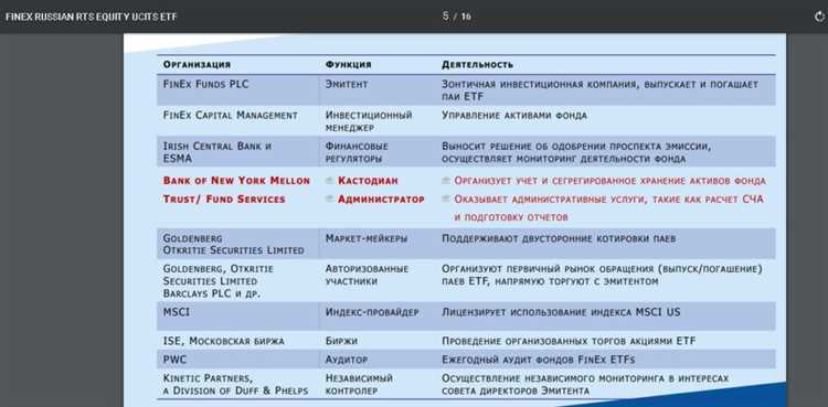 Особенности инвестиционного инструмента