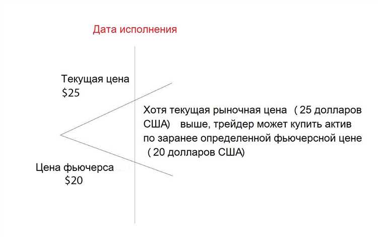 Фьючерс для новичка как начать играть на курсах валют