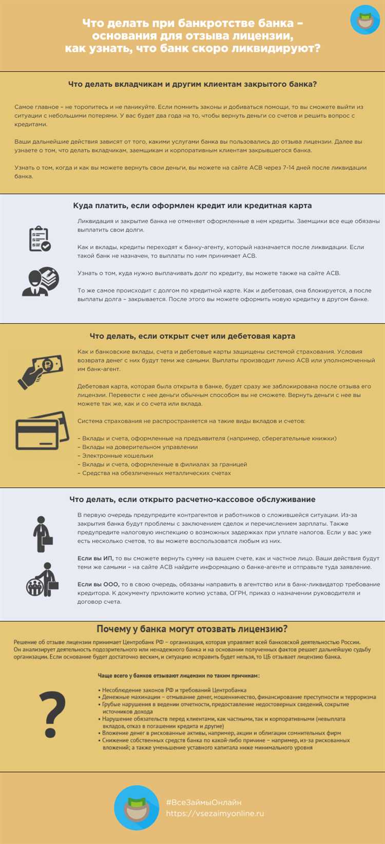 Как действовать если у банка отзывают лицензию Руководство для финансовой безопасности