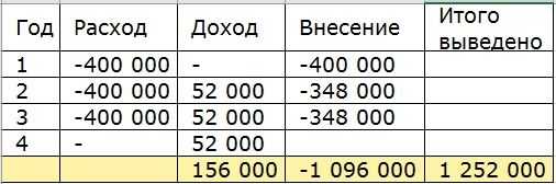 Выбор брокера для открытия ИИС