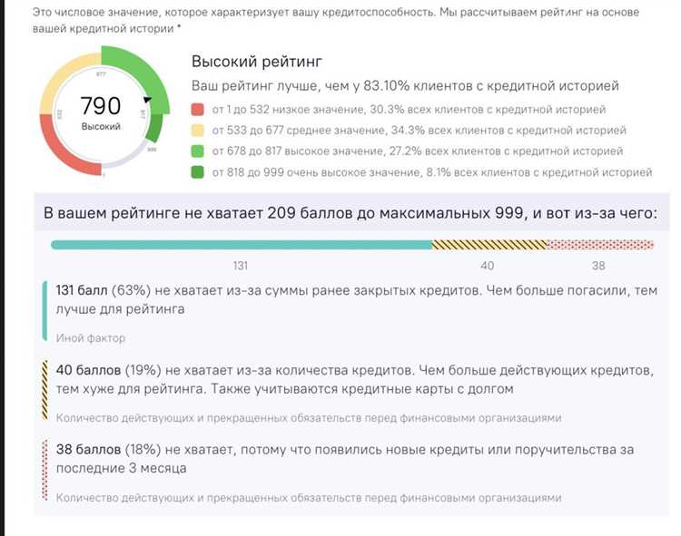 Отслеживание и исправление ошибок в кредитном отчете