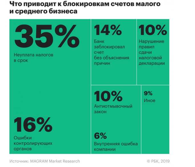 Проверяйте надежность продавца