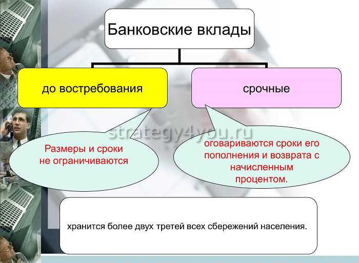 Виды вкладов в банках