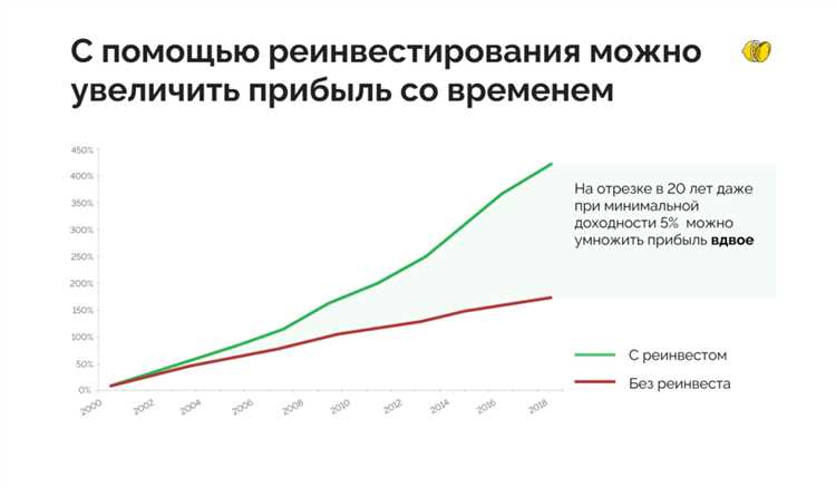 Капитализация вклада - полное понимание и выгоды для вашего инвестиционного портфеля