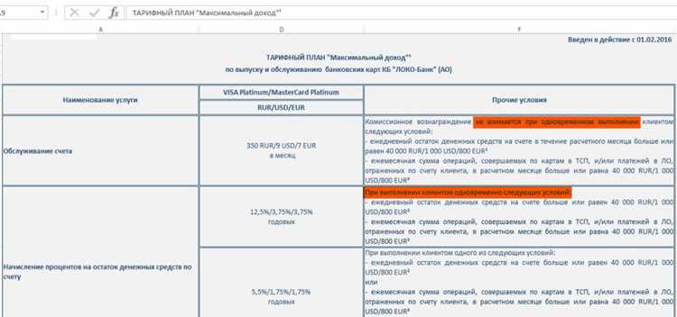 Карта Локо-Банка Максимальный доход описание условия преимущества