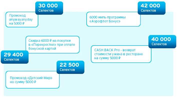 Уникальные привилегии для держателей карты