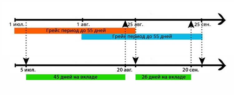 Кредитная Карта Хозяина от РСХБ снимаем наличность без комиссии и в грейс