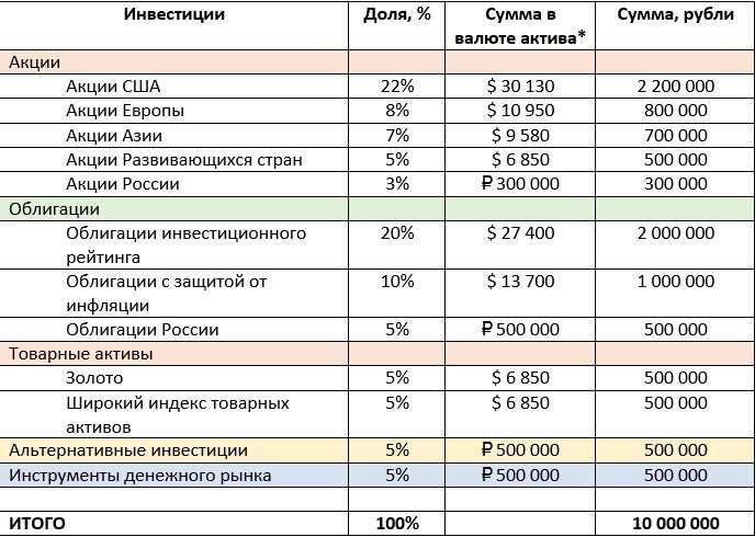 Вложение других сумм