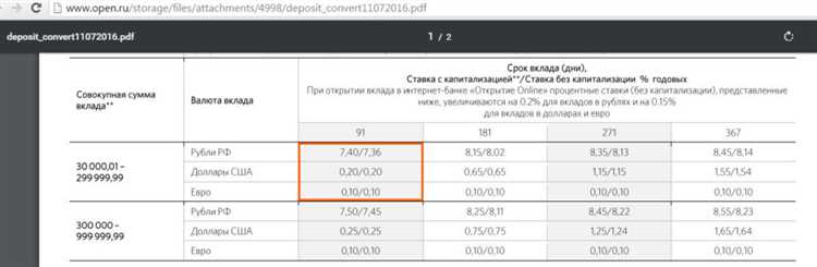 Обмен валюты через банк Открытие пользуемся услугами бесплатно