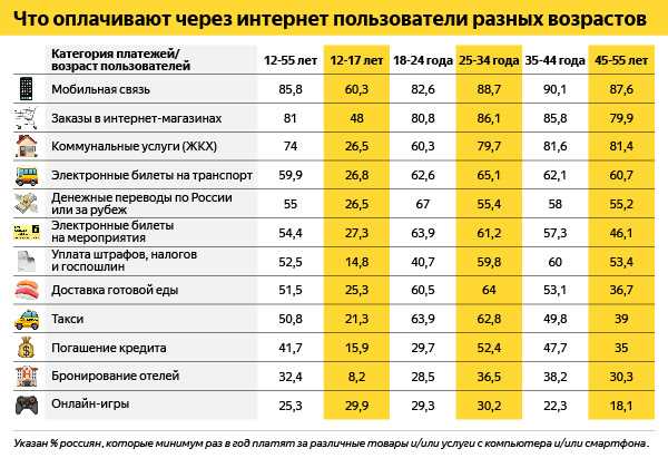 Рестораны и кафе