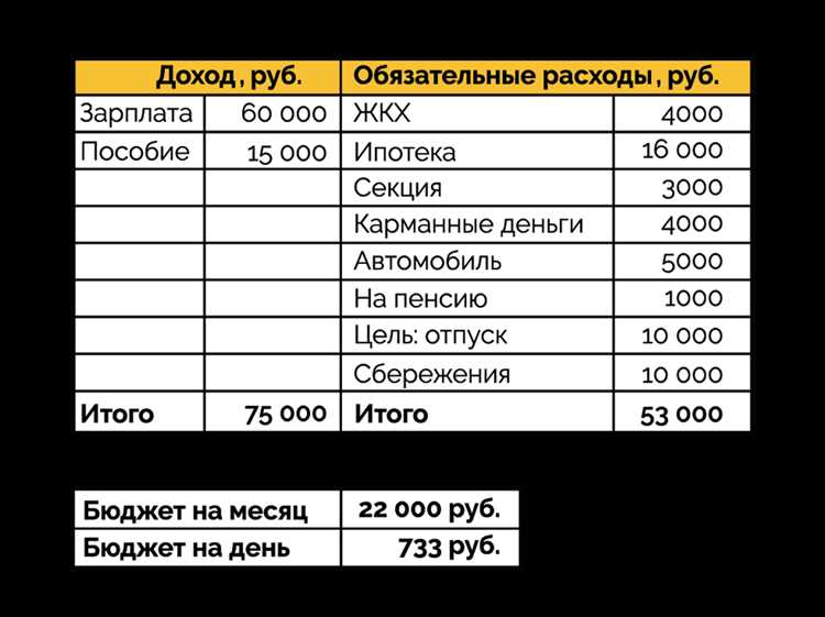 Составление бюджета на основе рекомендаций ЦБ