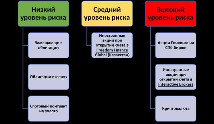 Популярность как инвестиционного актива