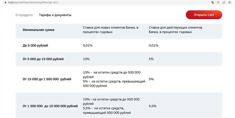 Получайте 10 кэшбэка в ресторанах и 5 на АЗС с картой Visa Cash Back от банка Санкт-Петербург