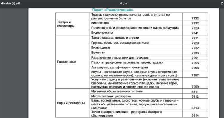 Условия участия в программе лояльности