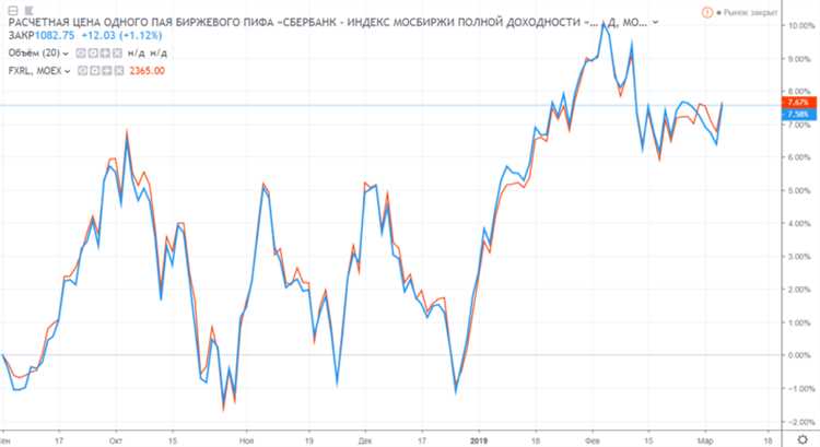 Что такое биржевой ПИФ?