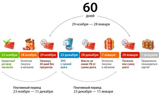 Как работает карта Альфа-Банка