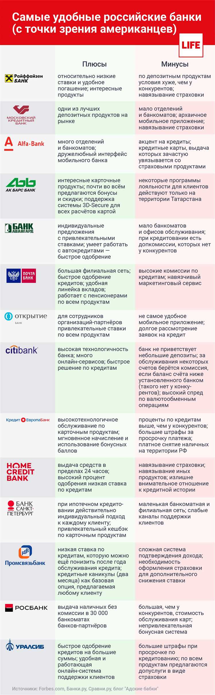 Индексные фонды с гарантированной доходностью