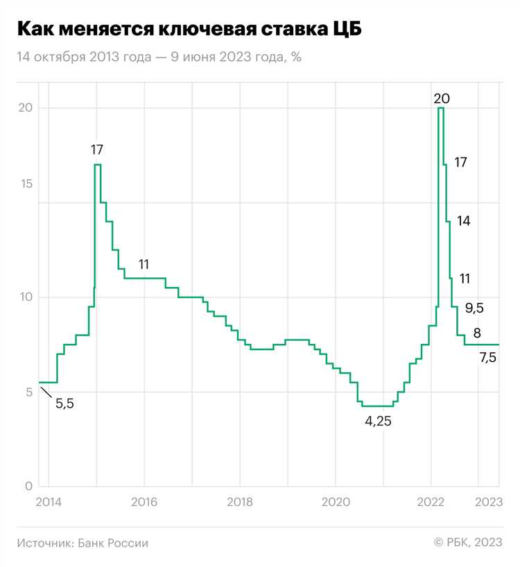 Краткосрочность вложений