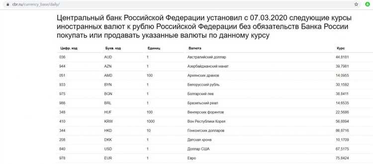 Выгодный обмен валюты в 2019 сравнение способов